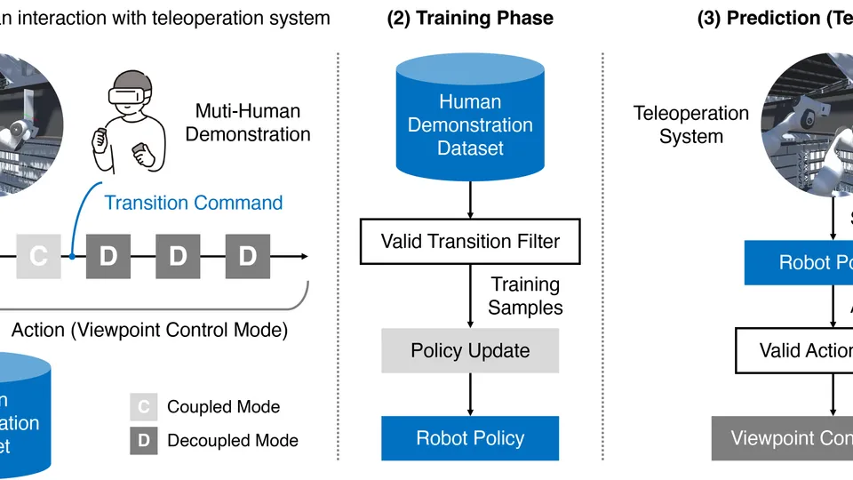 Viewpoint transition model for construction teleoperation