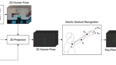 Effects of Spatial Characteristics on the Human–Robot Communication Using Deictic Gesture in Construction featured image