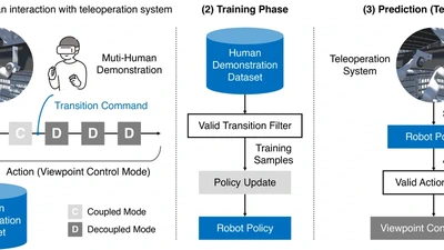 Learning viewpoint control from human-initiated transitions for teleoperation in construction featured image